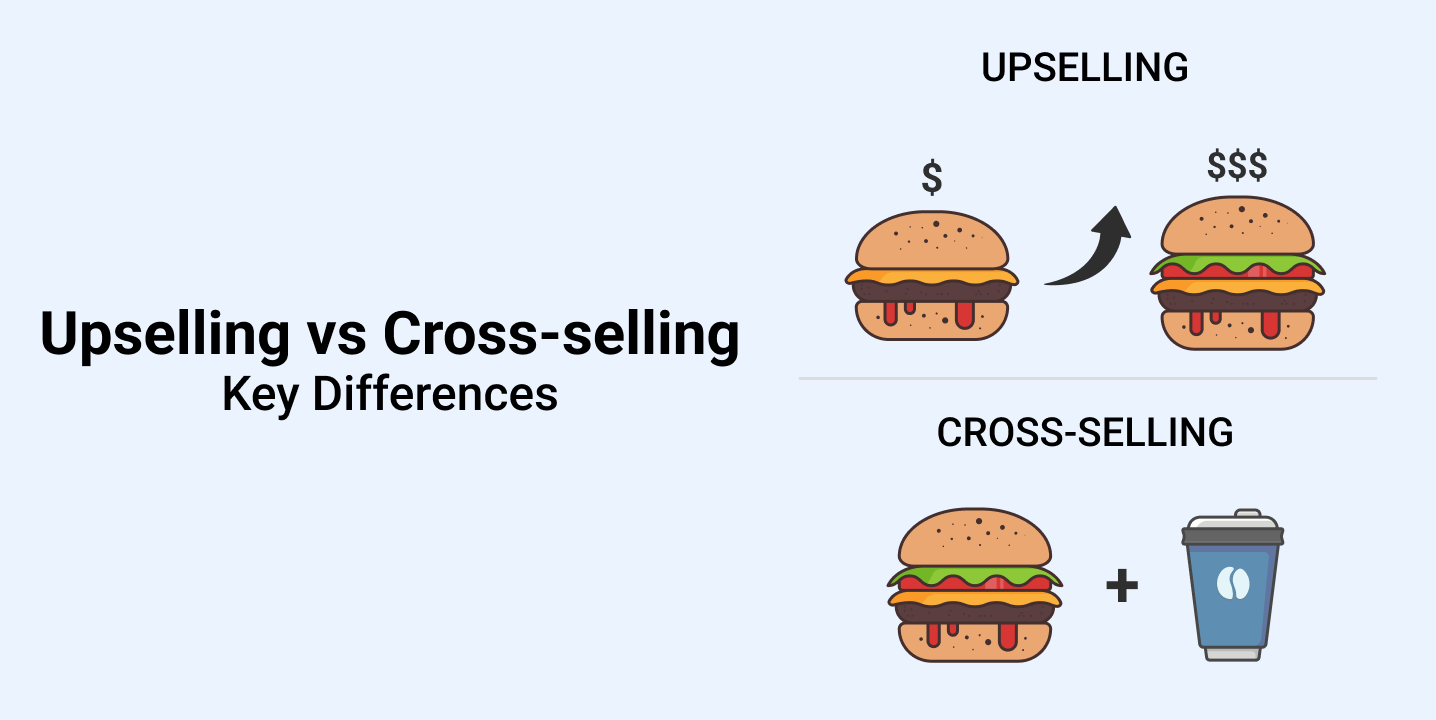 Upselling vs Cross-selling: Know the difference (Compared)