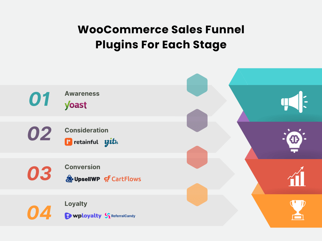 WooCommerce sales funnel plugins list