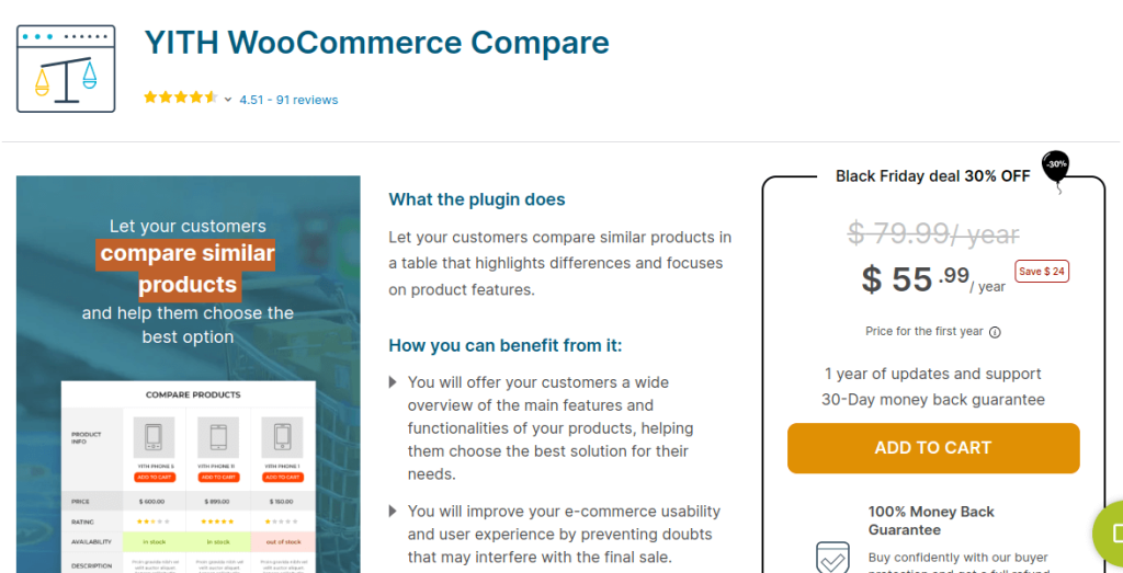 YITH WooCommerce Compare