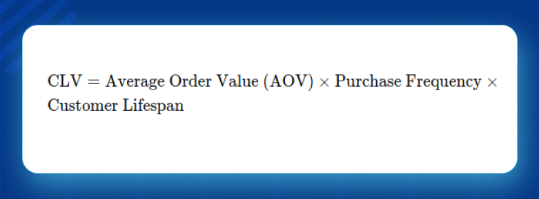 Formula to calculate customer lifetime value